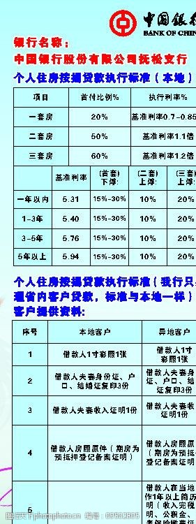 中国银行房屋贷款