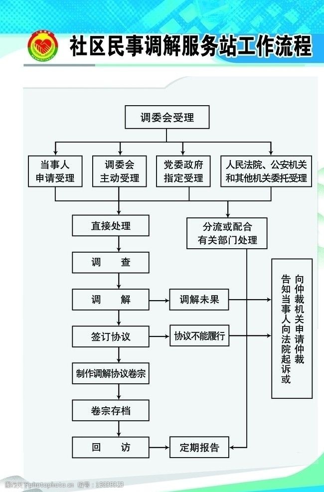 社区民事调解服务站工作流程图片