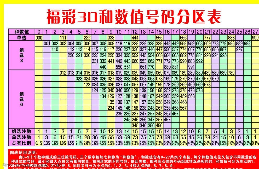 六合彩官网 - 实时开奖、精准预测、专业分析双色球第2025032期开奖结果及下一期预测分析