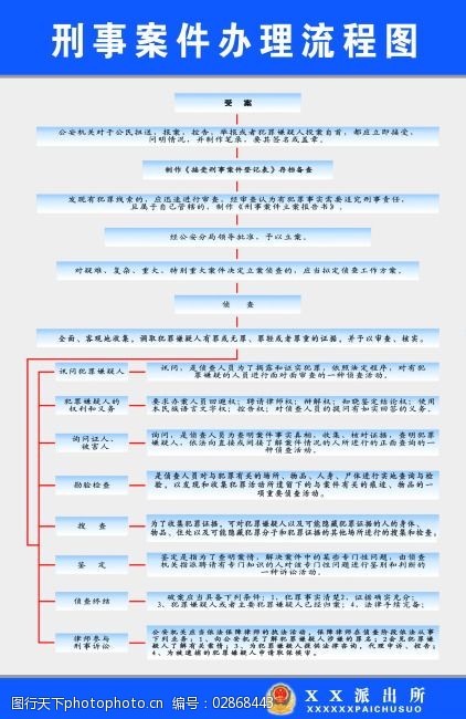 刑事案件办理流程图