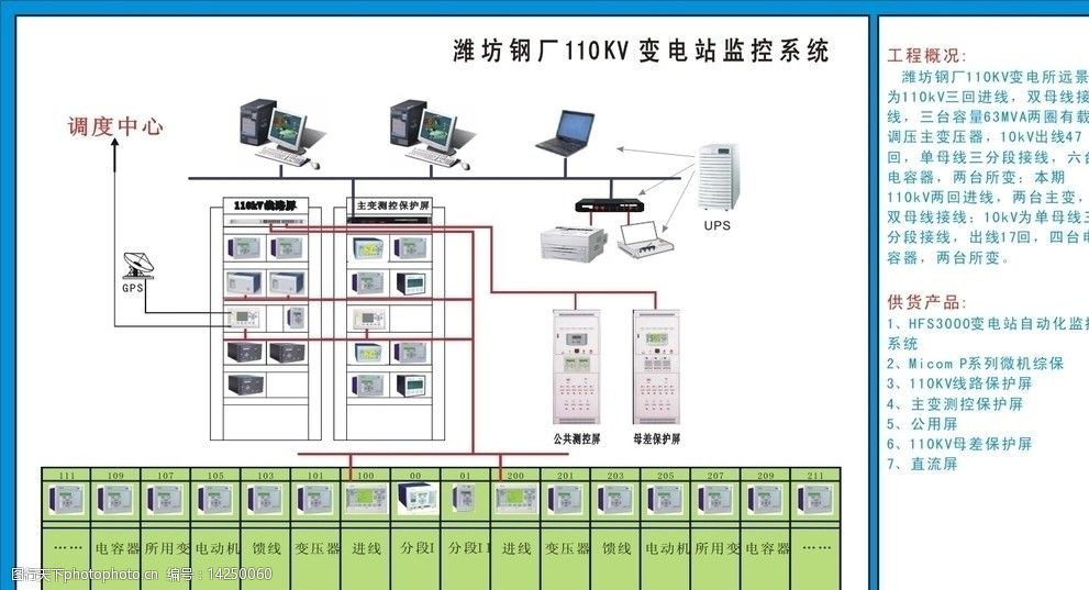 关键词:潍坊钢厂 电气 自动化 监控 网络 通讯 其他设计 广告设计