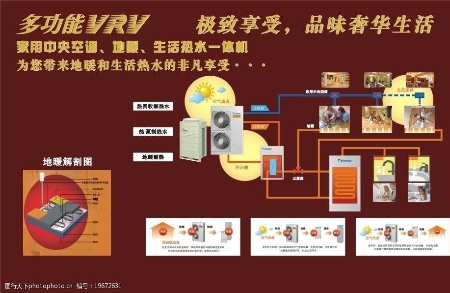 关键词:大金三合一 大金 多功能 vrv 中央空调 热水 地暖 极致享受