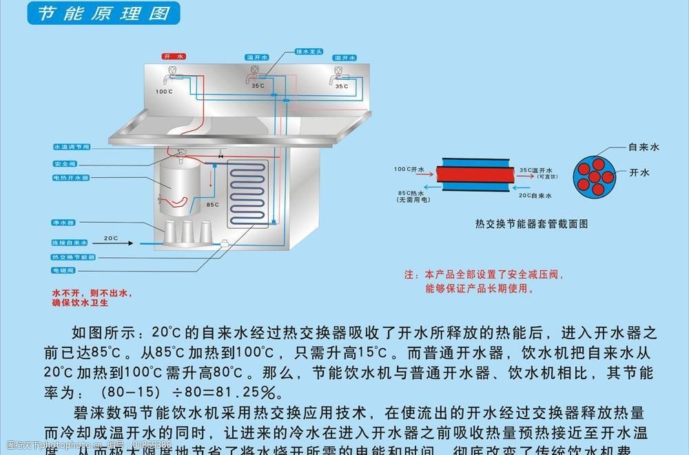 碧涞数码节能饮水机节能原理图片