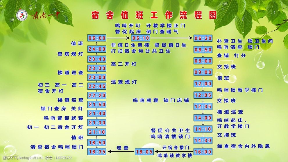 宿舍值班工作流程表图片