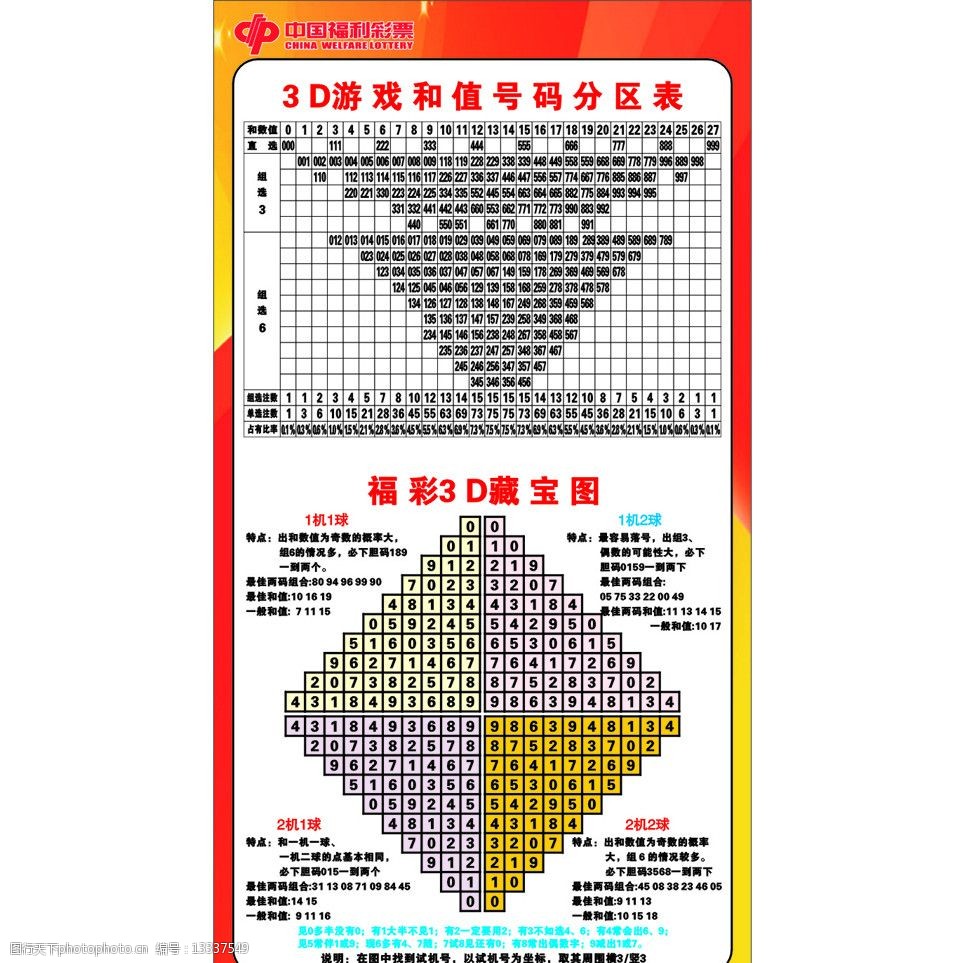 关键词:分区表 福彩 3d藏宝图 值分区表 其他设计 广告设计 矢量 cdr