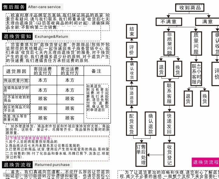 淘宝商城退货流程图图片