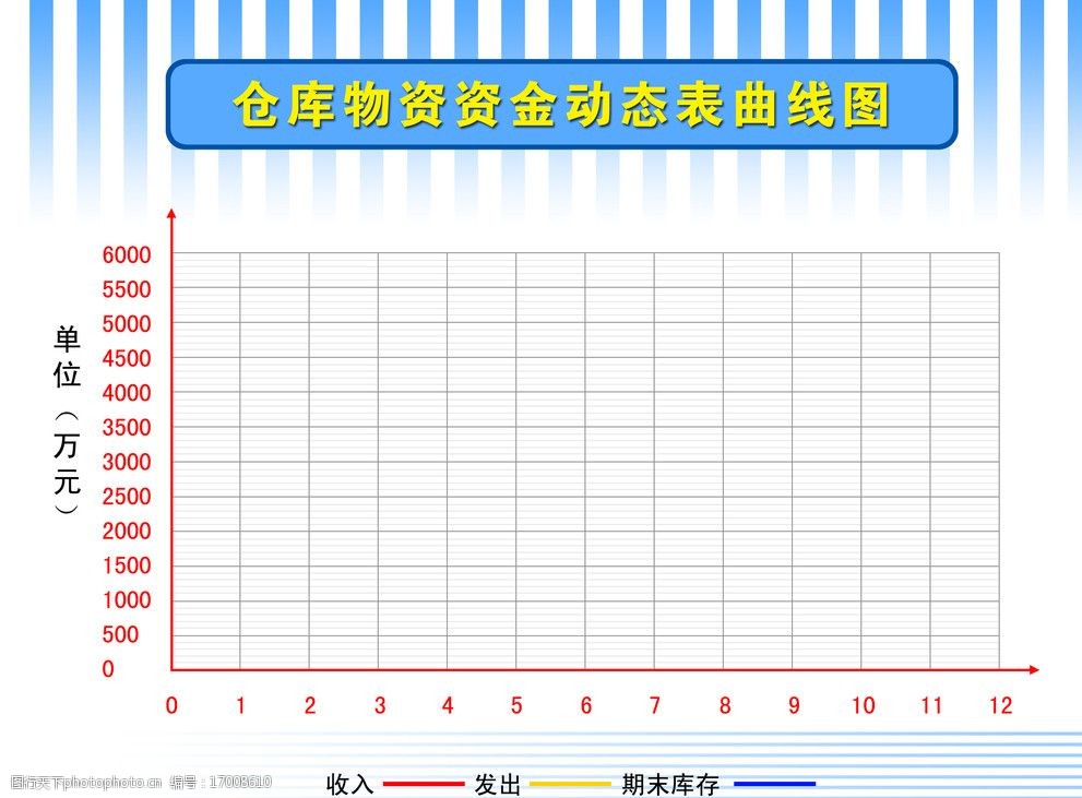 仓库物资资金动态表曲线图图片