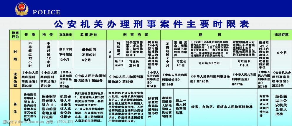 公安机关办理刑事案件主要时限表图片