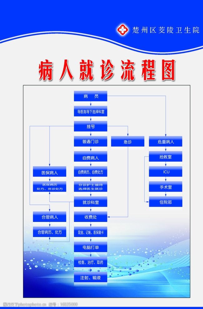 病人就診流程圖圖片