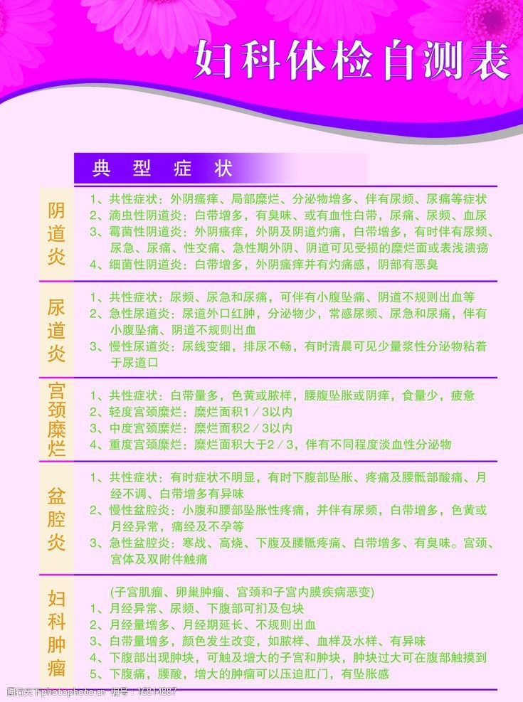 妇科体检自测表图片