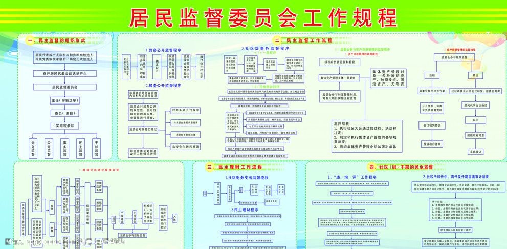 村民监督委员会工作流程图图片