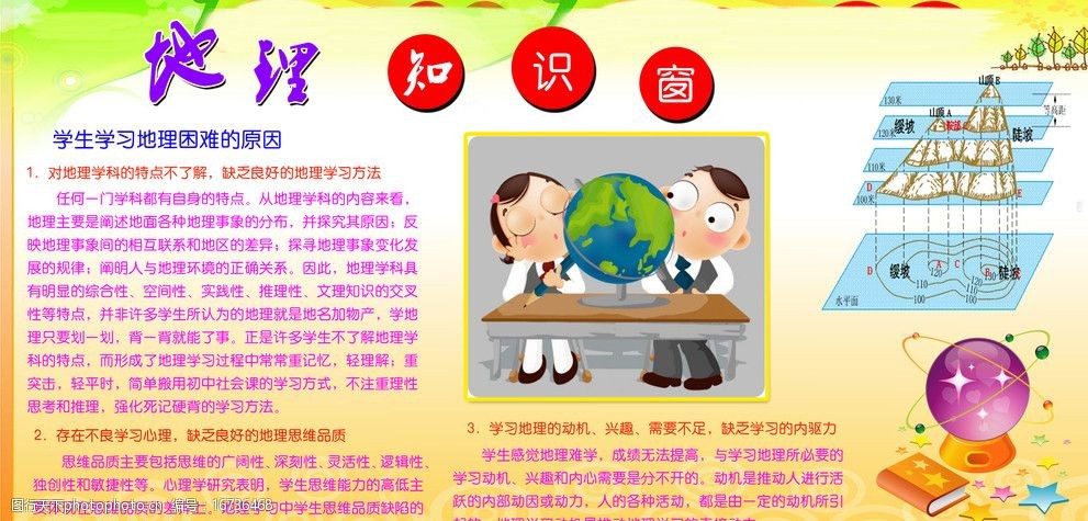地理知识展板图片
