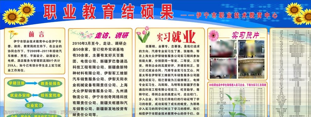 职业教育结硕果展板