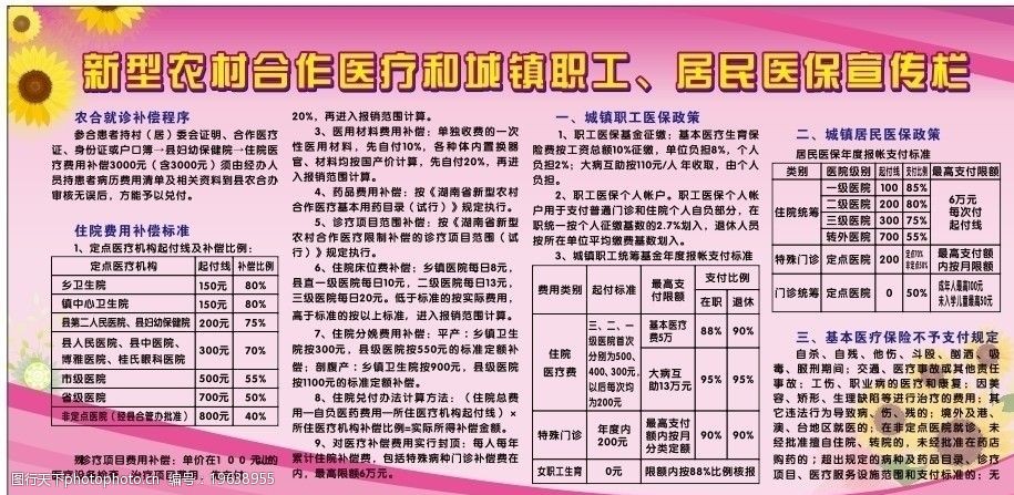 新型农村合作医疗和城镇医保图片