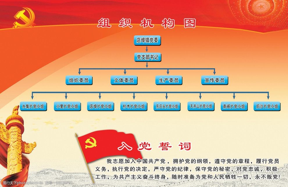 党委组织架构图展板图片