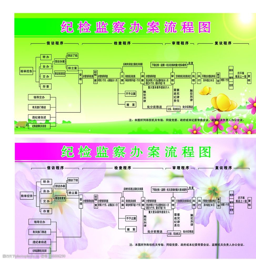 纪检监察办案流程图图片