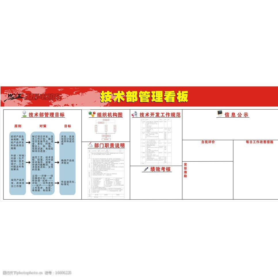 技术部看板图片