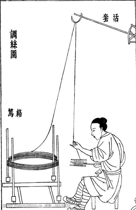 关键词:中国古代版画技艺工艺类 中国古代版画 技艺工艺 纺织 其他